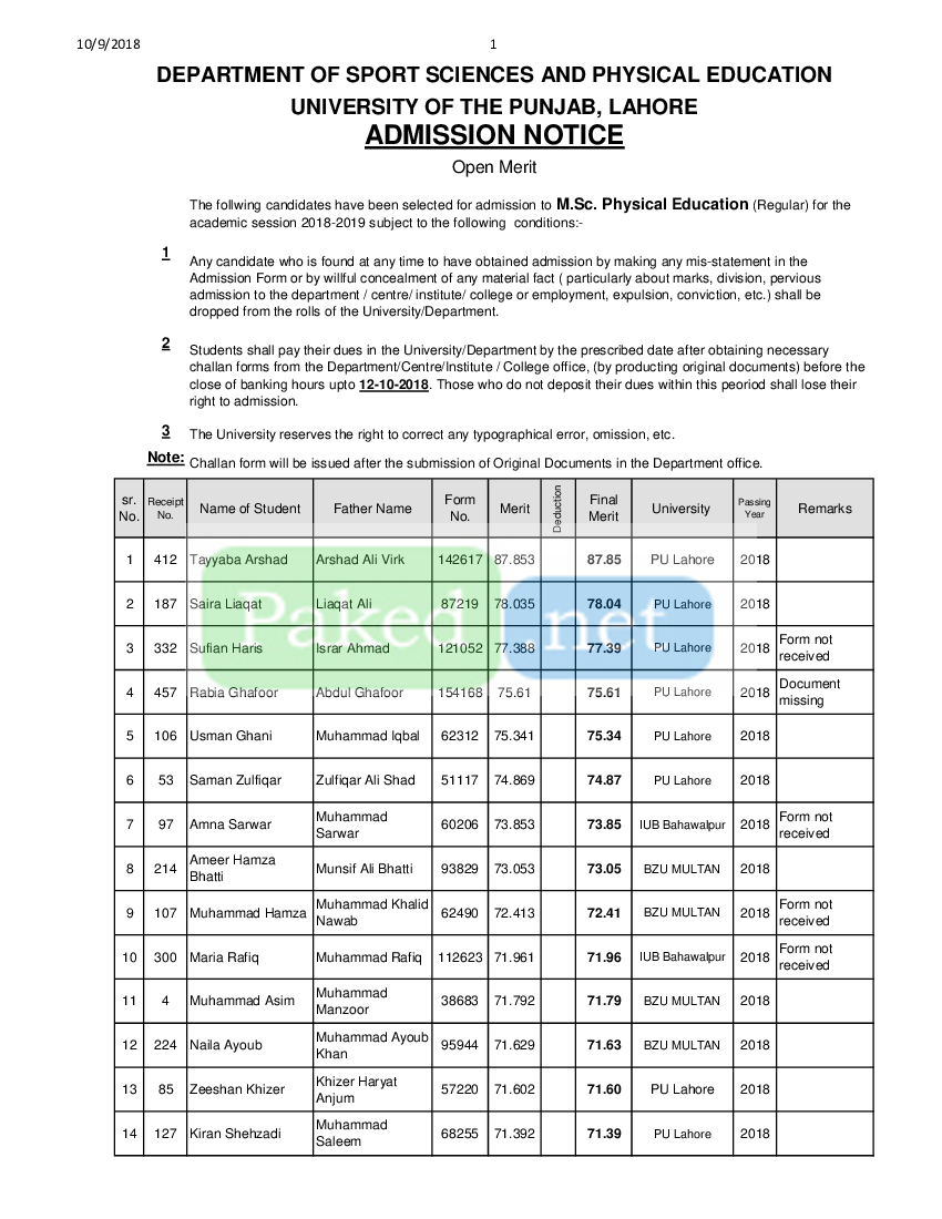 Punjab University Lahore (PU) First Merit List MSc Physical Education 2018 (Open Merit)